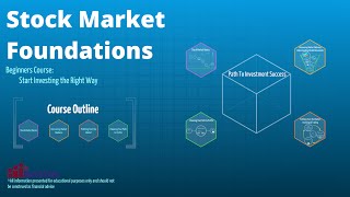 Stock Market Investing Basics - Module 1