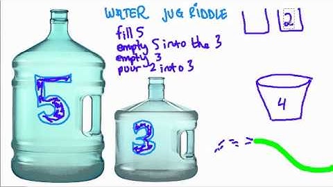 Water Jug Riddle
