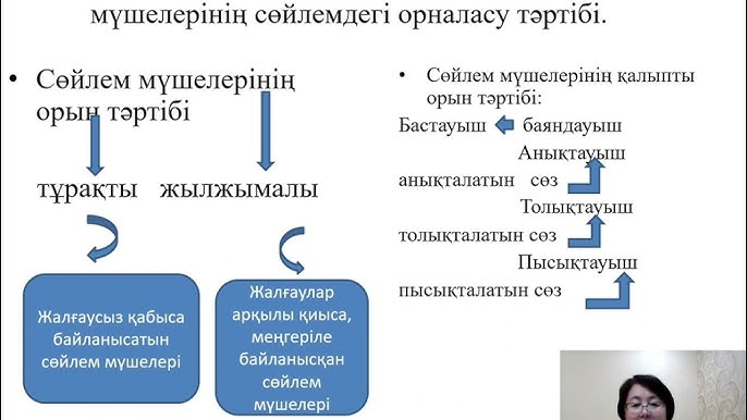 Невянск секс