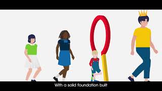 Eye Level Math & English Programs