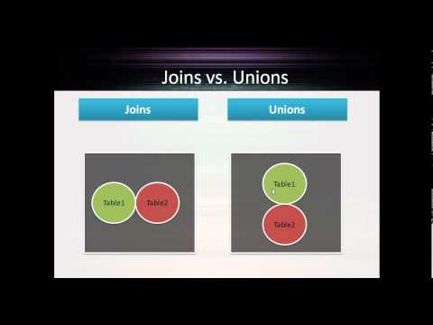 4 02 Venn Allen Diagrams for Joins and Unions
