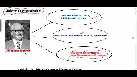 #Mathsforall Measure theory 55  (Littlewood