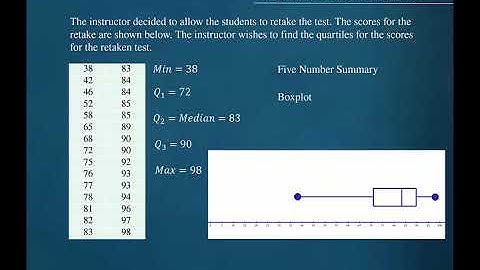 3.4 TI Boxplots (Compare Distributions)