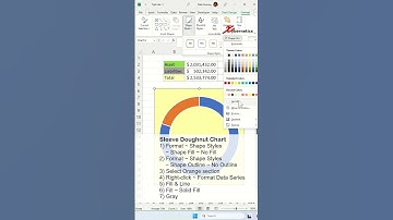 Sleeve Doughnut Chart - Excel Tip and Tricks