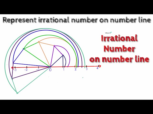 Irrational Numbers On Number Line