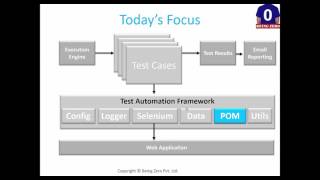 1 - Page Object Model - Agenda and Outcomes