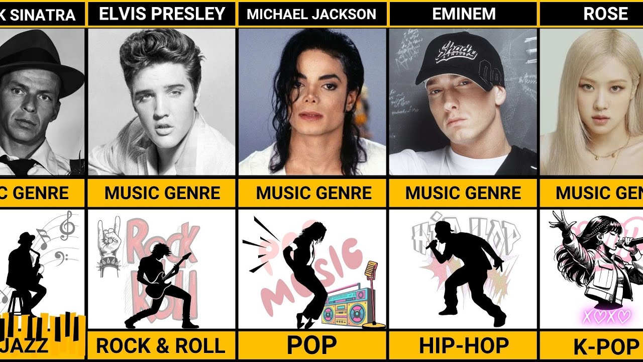 Music Genre OF Famous Singers