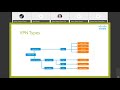 CCIE Security WebEx Team Study Group - Meeting 3