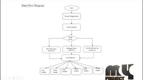 Knowledge - Based Resource Allocation for Collaborative Simulation | Final Year Projects 2016 - 2017