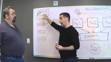 What is Identity Gateway? - Intro to Identity Series