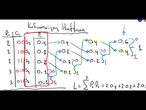 Βίντεο: Σε τι αναφέρεται η διαδικασία κωδικοποίησης;