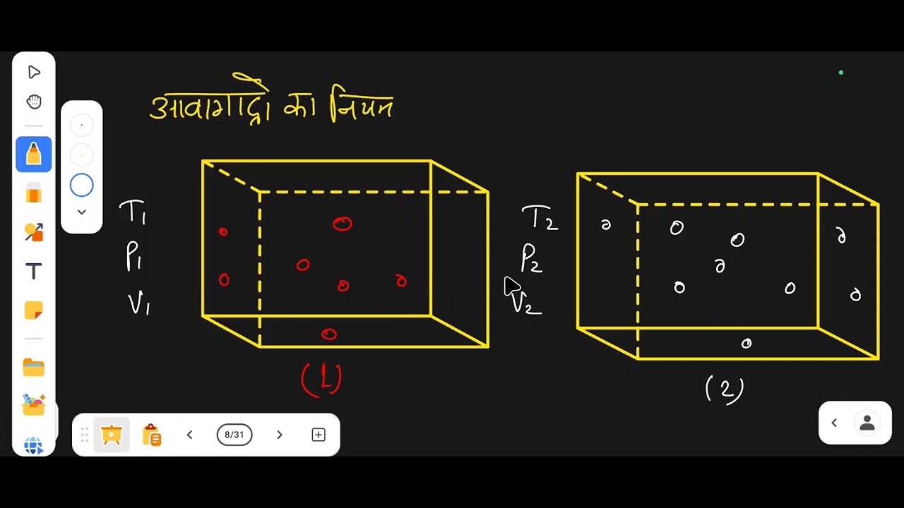 Revision lecture 3 : Unit 1
