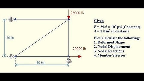 Analysis of TRUSS using ANSYS 11.0