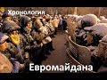 Хронология Евромайдана. Часть 1(Начало).