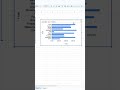 Turn Data into Charts in Google Sheets Instantly! 📊