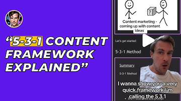 5-3-1 Content Strategy: Never Run Out of Social Media Ideas Again