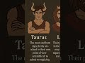 these 3 zodiac signs Never admit their mistakes: their ego is too big: #usa #usatoday #astrology