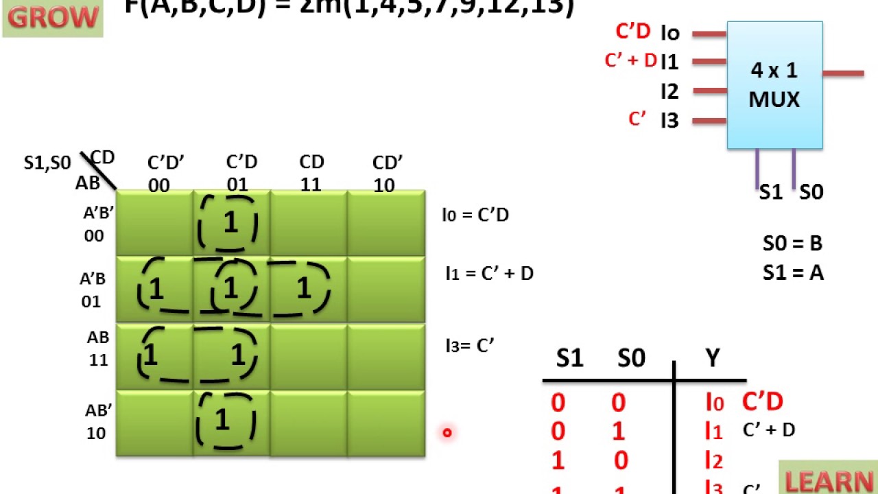 Implementation Of Boolean Function Using 4x1 Mux (हिन्दी ) - YouTube