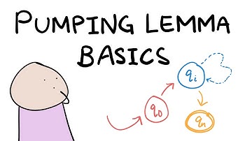 What is the Pumping Lemma
