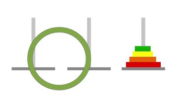 Torres de hanoi y la recursividad