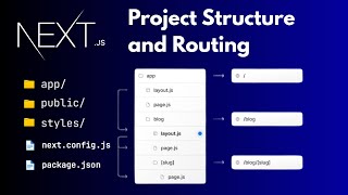 Next.js Project Structure and Routing Video #2