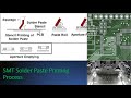 Processus dimpression de pte smt ipc  ipc 610  dfauts courants dimpression de pte smt et solutions aux problmes