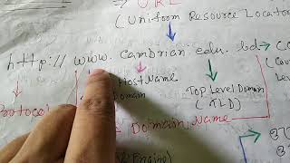 HTML: Part 29