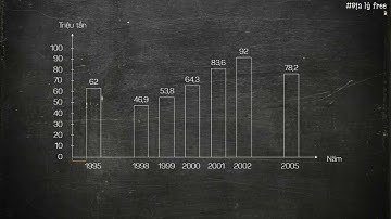 Vẽ biểu đồ cột - P.1 Dạng đơn giản