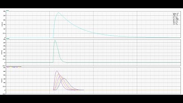 IIR Filters to emulate a CR-RC shapers in Sci-Compiler
