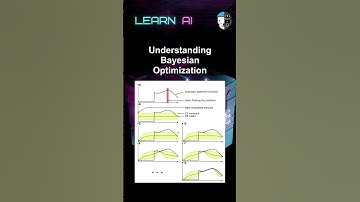 Understanding Bayesian Optimization #ai #artificialintelligence #machinelearning #aiagent