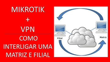 COMO CONFIGURAR VPN NO MIKROTIK - INTERLIGUE DOIS LOCAIS VIA INTERNET - FRANKLIN OLIVEIRA