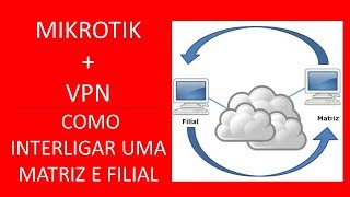 COMO CONFIGURAR VPN NO MIKROTIK - INTERLIGUE DOIS LOCAIS VIA INTERNET - FRANKLIN OLIVEIRA