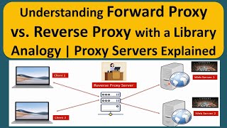 Understanding Forward Proxy vs. Reverse Proxy with a Library Analogy | Proxy Servers Explained