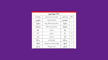 10 فرش سورتي مريم وطه برواية شعبة عن عاصم