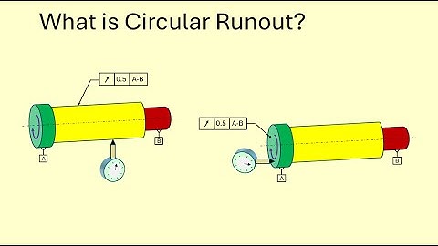 What is Circular Runout