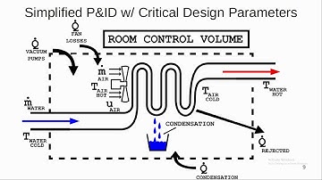 Senior Project Presentation Video