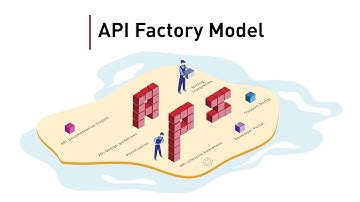 API factory model - a Torry Harris Mahiti tech-talk