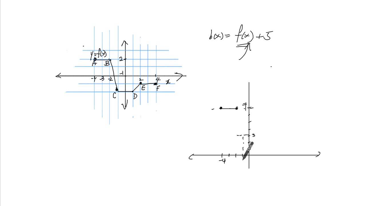 Horizontal and Vertical Translations of Functions YouTube