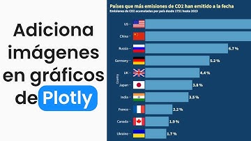 Crea Gráficos Impactantes con Banderas e imágenes en Python 📊 | Tutorial Streamlit y #Plotly