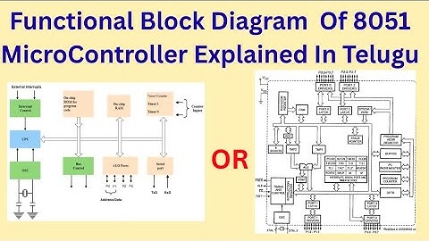 Functional Block Diagram Of 8051 Microcontroller Explained in telugu|| C 23 syllabus || ECII & ECE