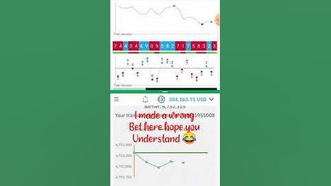 XZ Binary Rise and Fall strategy Using VZ 🔥🔥🔥🔥🔥🔥
