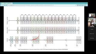 Session 3 (Part II): Feed Forward Neural Network