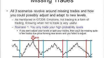 Binary Options BO209   Hedging Part 2   Reducing Risk Exposure
