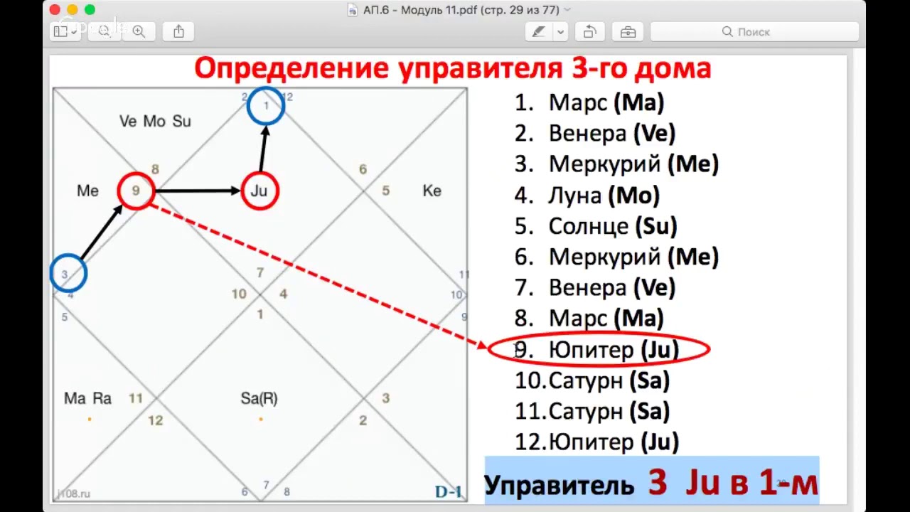 Управитель 7 Дома В 5 Знакомство