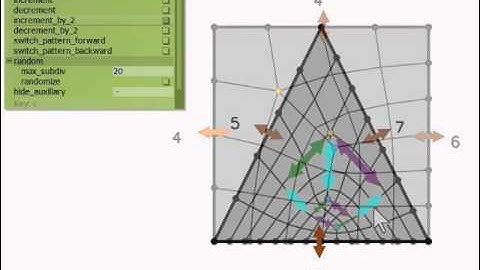 Pattern-Based Quadrangulation for N-Sided Patches (Symposium on Geometry Processing 2014)