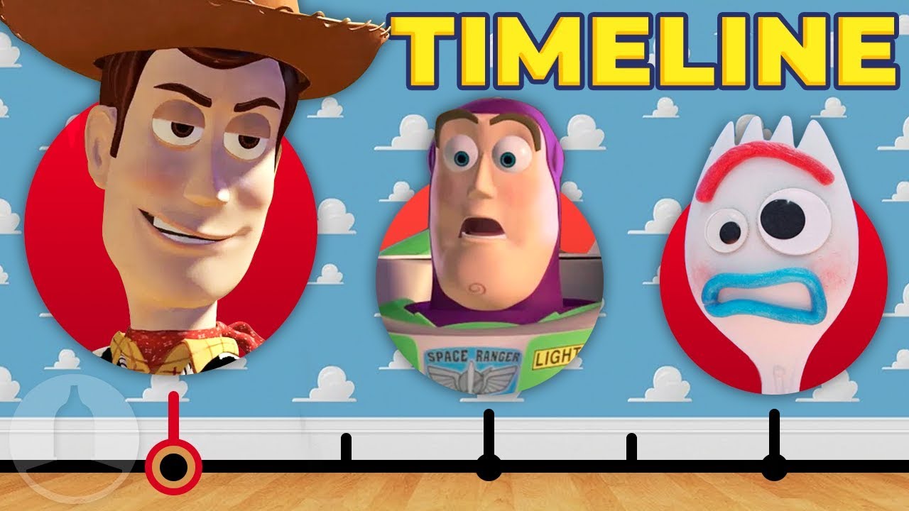 𝕞𝕠𝕧𝕚𝕖𝕡𝕠𝕝𝕝𝕫 on X: The four years in between Toy Story 1 & 2 and  the smoother models & rendering shows in Slinky Dog, who looks the same but  so much smoother 