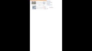#Train image classifier using transfer learning - Fine-tuning  , VGG16 with(part-1) Tensorflow