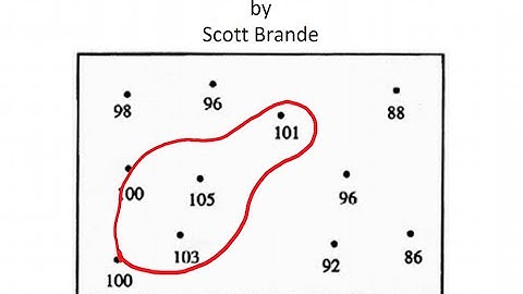 How to Draw Contour Lines on a Map
