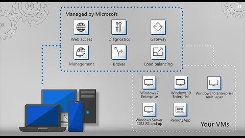 WVD Classic | Windows Virtual Desktop #1 Deployment