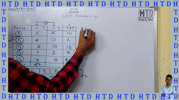 Shortest Job First (SJF) CPU scheduling algorithm Operating System in [ HINDI ]